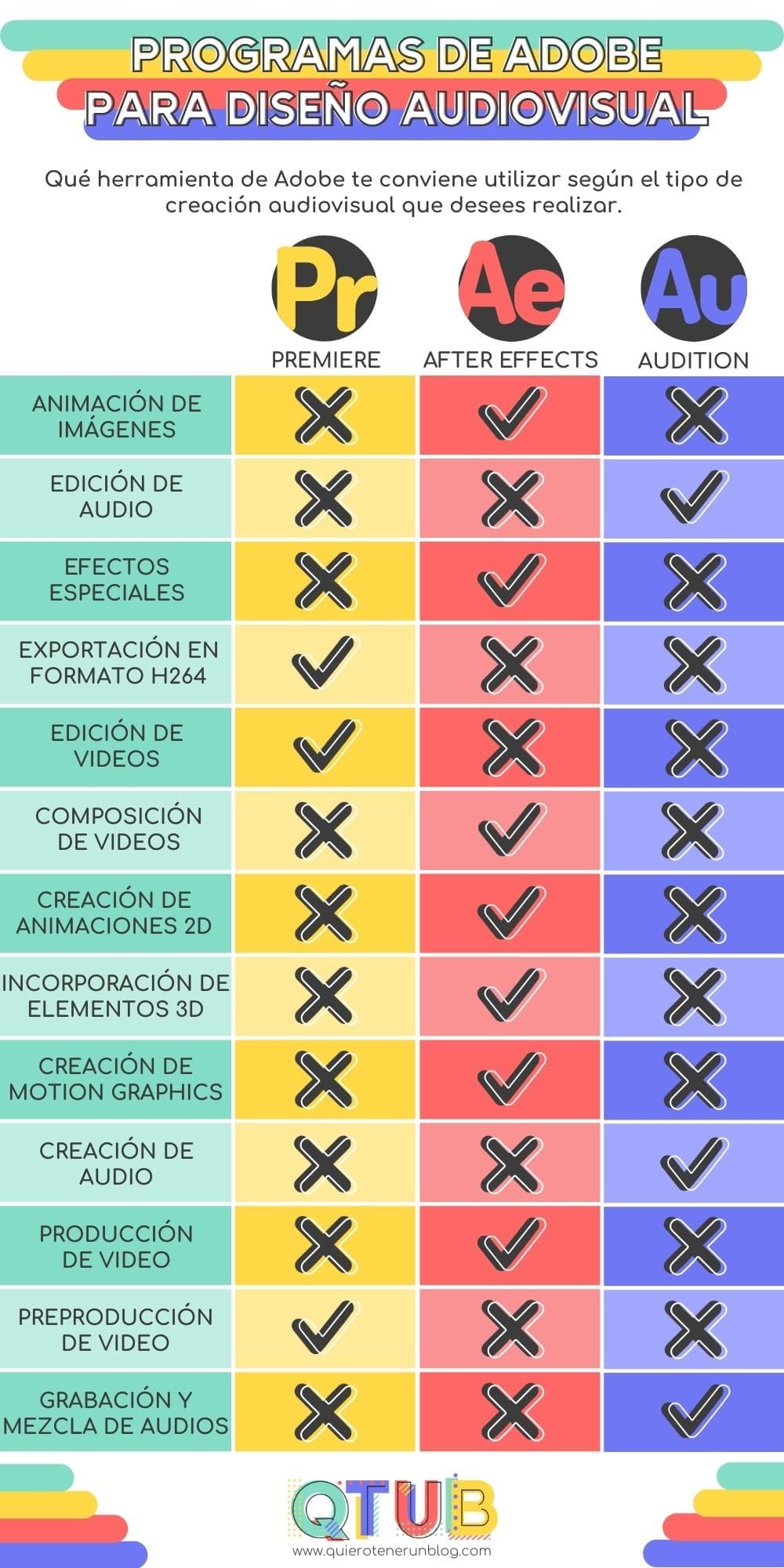 Paquete Adobe ¿Para qué sirve cada programa? - QUIERO TENER UN BLOG