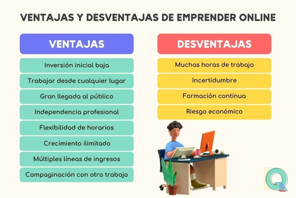 Ventajas Y Desventajas De Emprender QUIERO TENER UN BLOG