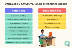 Ventajas Y Desventajas De Emprender - QUIERO TENER UN BLOG